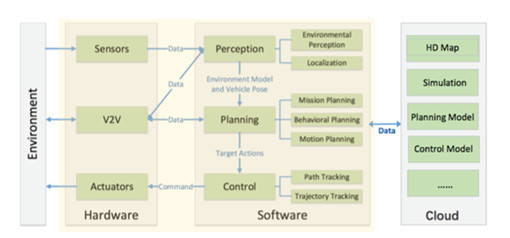 奇點(diǎn)汽車黃浴博士談無人駕駛: Deep Learning在自動駕駛領(lǐng)域的應(yīng)用