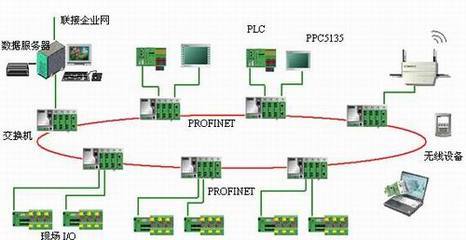 工業以太網PROFINET革新制絲線的電控系統-國際金屬加工網