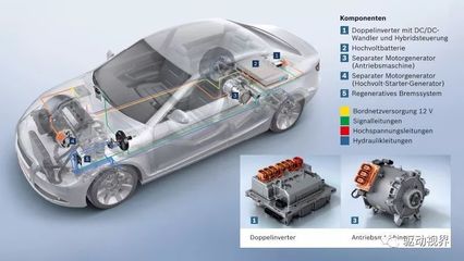 中外電動汽車電池、電驅與電控關鍵技術對比研究——以電控系統為核心