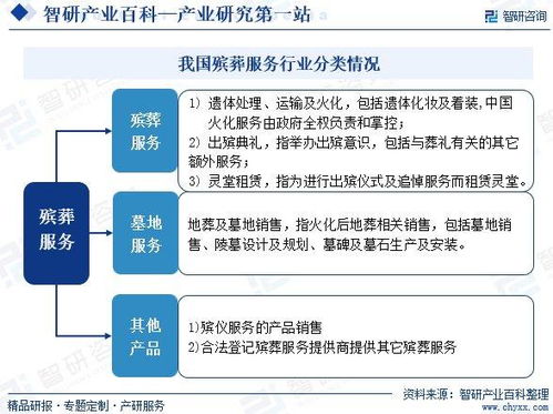 殯葬服務(wù)產(chǎn)業(yè)市場運(yùn)行態(tài)勢、集中度分析與未來趨勢預(yù)測——兼論信息系統(tǒng)運(yùn)行維護(hù)服務(wù)的賦能作用